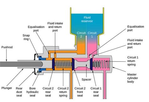 6 Signs That Your Clutch Slave Cylinder Is Faulty or Failing